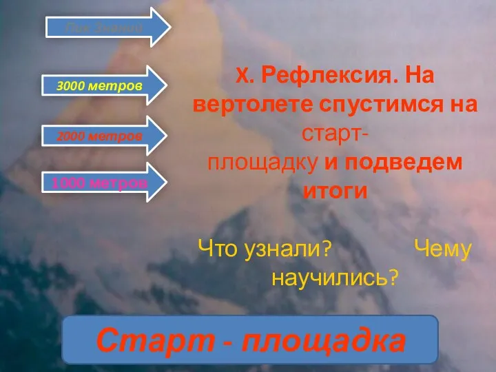 X. Рефлексия. На вертолете спустимся на старт- площадку и подведем итоги