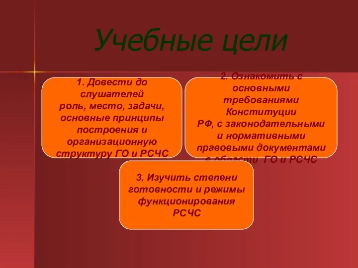 Учебные цели 1. Довести до слушателей роль, место, задачи, основные принципы