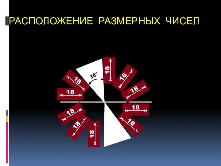 РАСПОЛОЖЕНИЕ РАЗМЕРНЫХ ЧИСЕЛ 30º