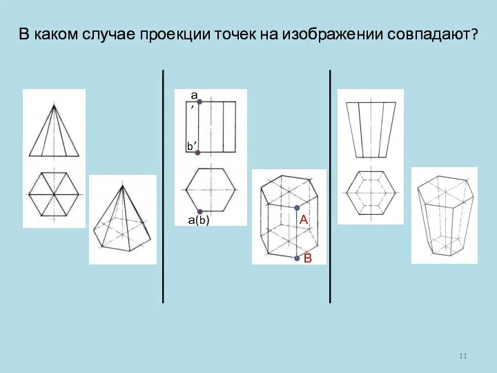 А В В каком случае проекции точек на изображении совпадают? а’ а(b) b’