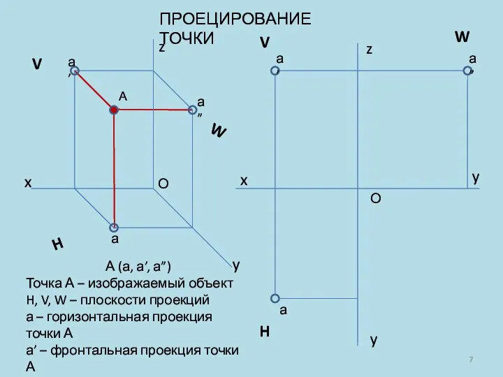 z x y А а а’ а” W H V z