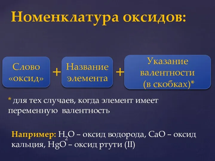 Номенклатура оксидов: Слово «оксид» + Название элемента Указание валентности (в скобках)*