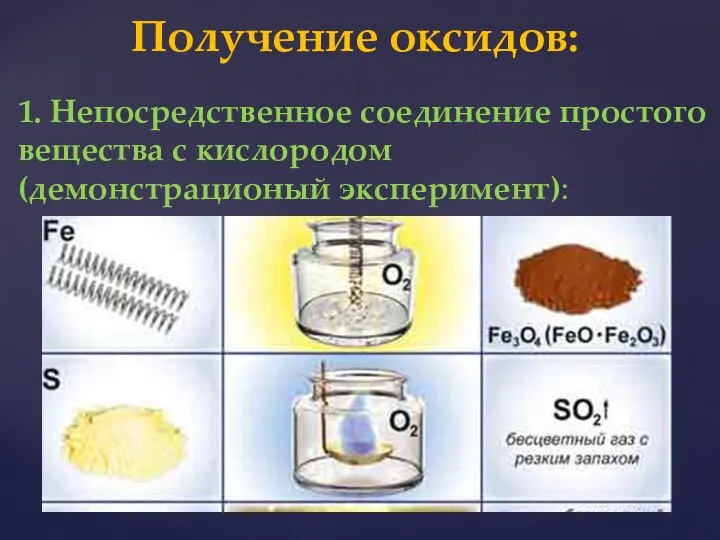 1. Непосредственное соединение простого вещества с кислородом (демонстрационый эксперимент): Получение оксидов: