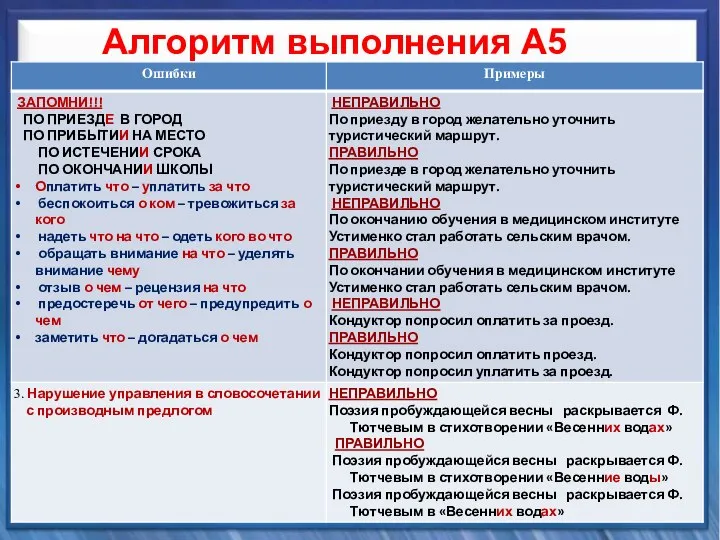 Синтаксические средства Алгоритм выполнения А5 Выбираем ответ.