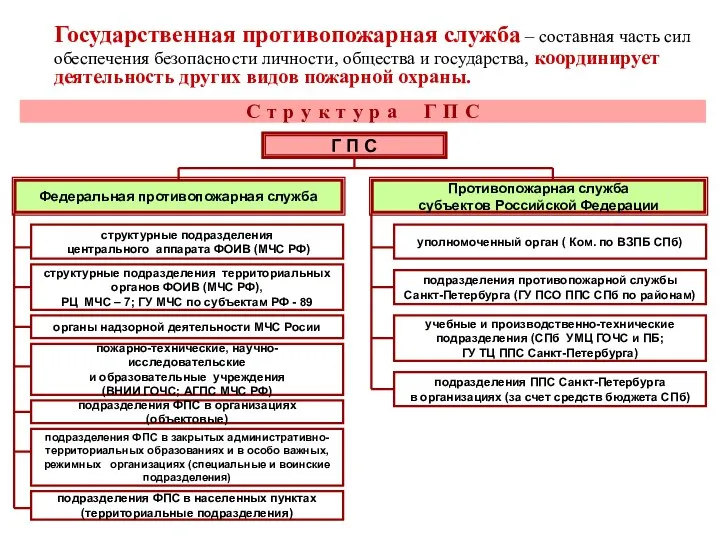 Государственная противопожарная служба – составная часть сил обеспечения безопасности личности, общества