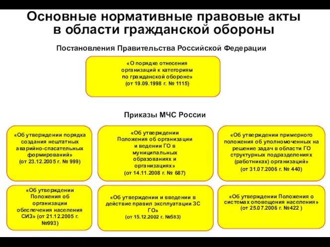 «О порядке отнесения территорий к группам по ГО» (постановление от 3