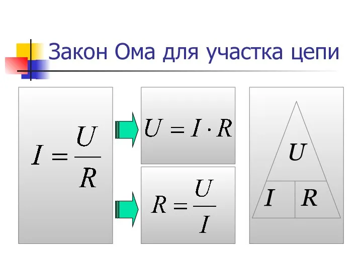 Закон Ома для участка цепи U I R