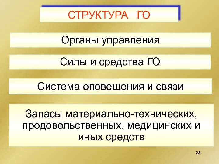 СТРУКТУРА ГО Органы управления Силы и средства ГО Система оповещения и