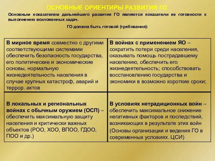 ОСНОВНЫЕ ОРИЕНТИРЫ РАЗВИТИЯ ГО Основным показателем дальнейшего развития ГО являются показатели