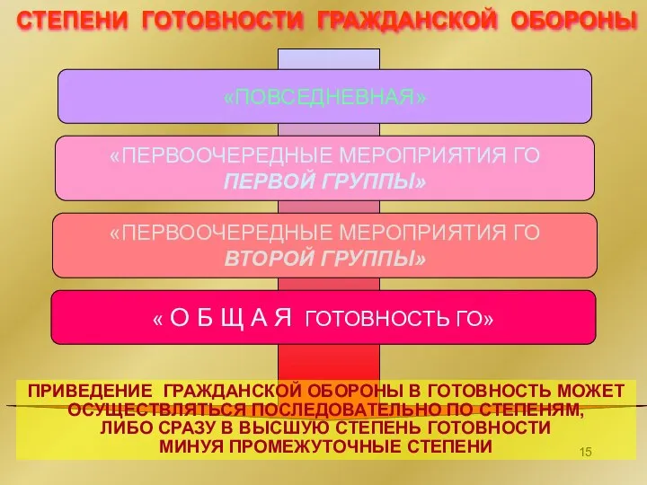 «ПОВСЕДНЕВНАЯ» «ПЕРВООЧЕРЕДНЫЕ МЕРОПРИЯТИЯ ГО ПЕРВОЙ ГРУППЫ» «ПЕРВООЧЕРЕДНЫЕ МЕРОПРИЯТИЯ ГО ВТОРОЙ ГРУППЫ»