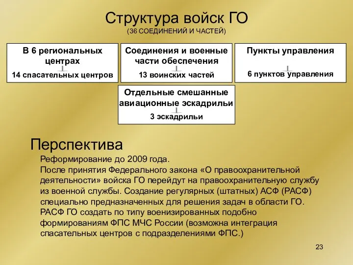 Структура войск ГО (36 СОЕДИНЕНИЙ И ЧАСТЕЙ) В 6 региональных центрах