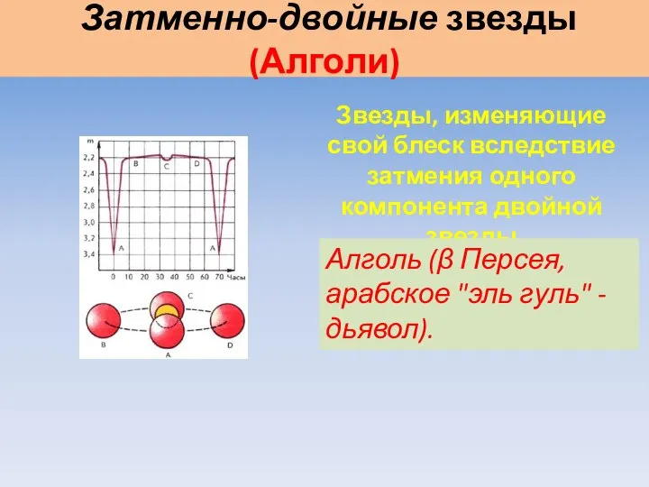 Затменно-двойные звезды (Алголи) Звезды, изменяющие свой блеск вследствие затмения одного компонента