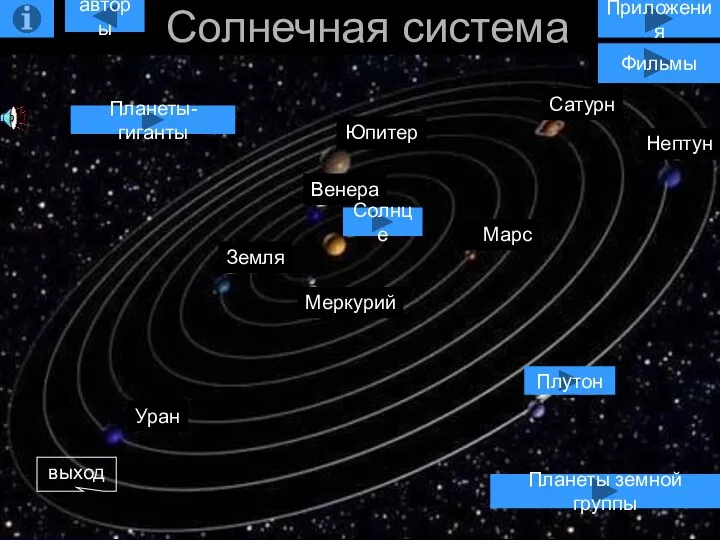 Солнечная система Уран Плутон Нептун Сатурн Марс Меркурий Солнце Земля Венера