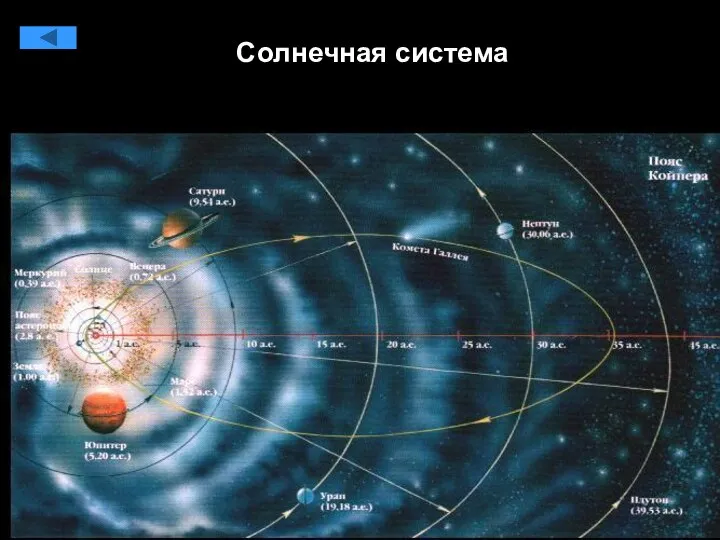 Солнечная система