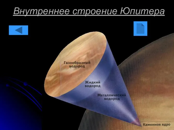 Внутреннее строение Юпитера