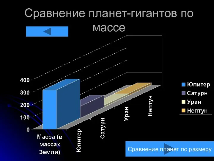 Сравнение планет-гигантов по массе Сравнение планет по размеру