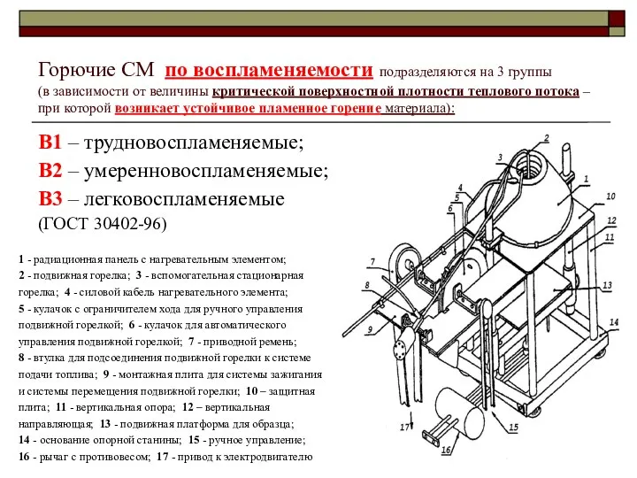 Горючие СМ по воспламеняемости подразделяются на 3 группы (в зависимости от