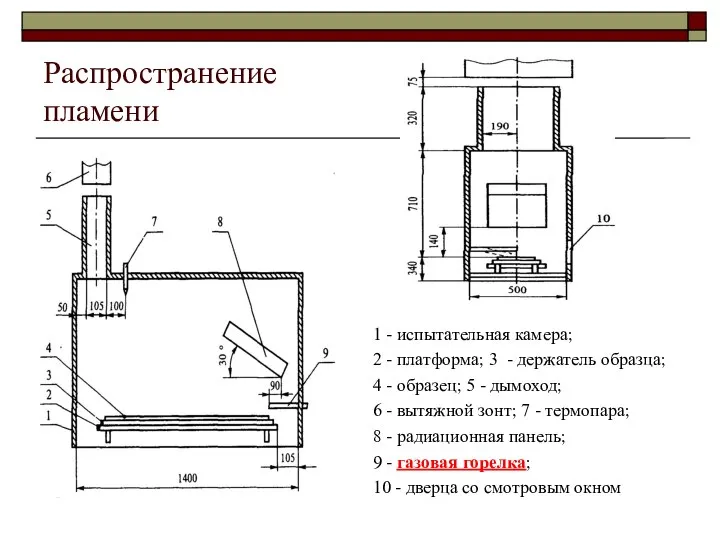 Распространение пламени 1 - испытательная камера; 2 - платформа; 3 -