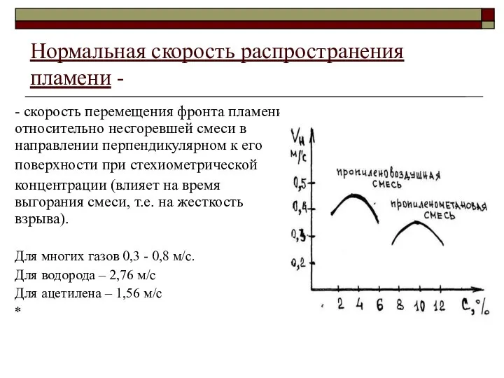 Нормальная скорость распространения пламени - - скорость перемещения фронта пламени относительно