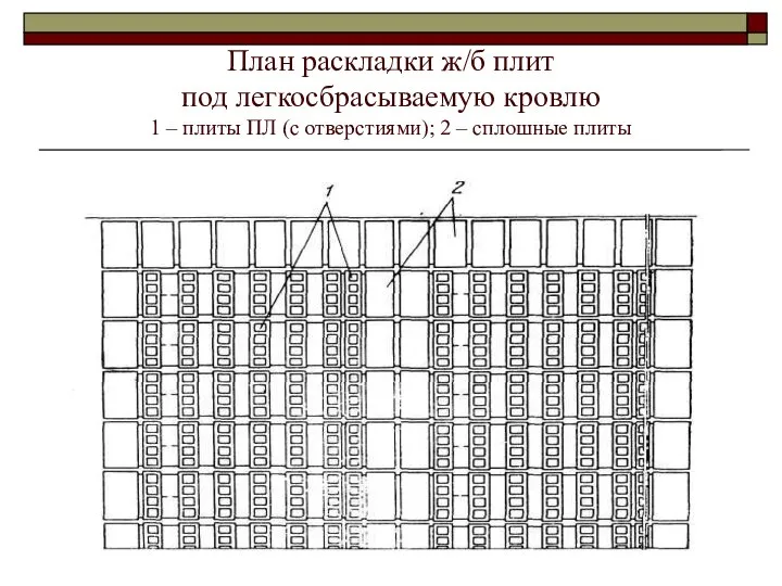 План раскладки ж/б плит под легкосбрасываемую кровлю 1 – плиты ПЛ