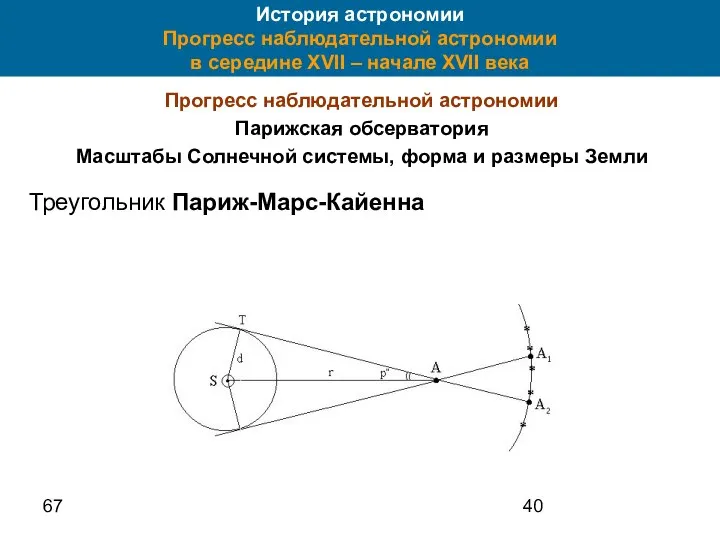 67 История астрономии Прогресс наблюдательной астрономии в середине XVII – начале