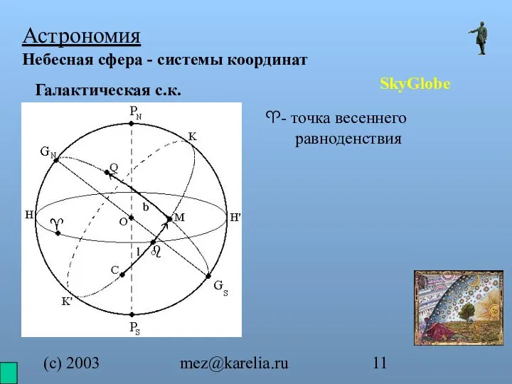 (с) 2003 mez@karelia.ru Астрономия Небесная сфера - системы координат SkyGlobe Галактическая с.к. ♈- точка весеннего равноденствия