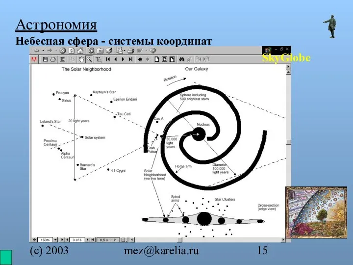 (с) 2003 mez@karelia.ru Астрономия Небесная сфера - системы координат SkyGlobe