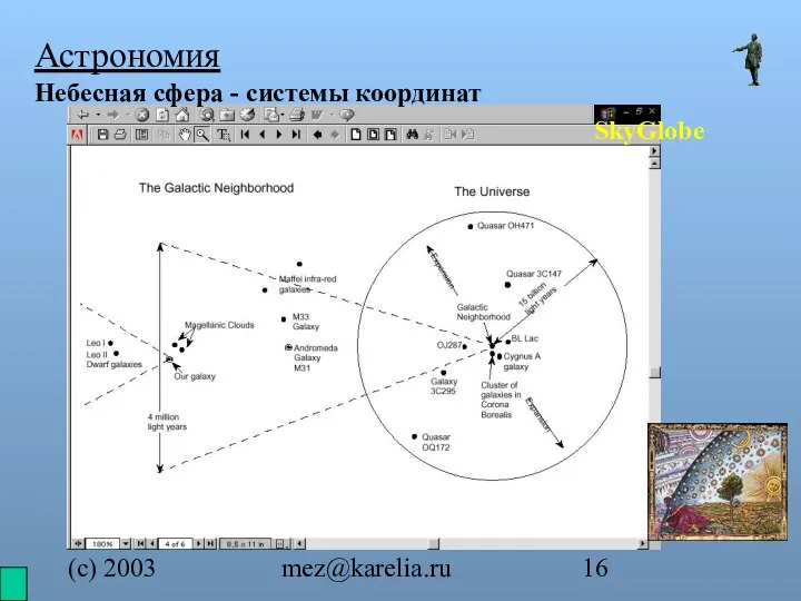 (с) 2003 mez@karelia.ru Астрономия Небесная сфера - системы координат SkyGlobe