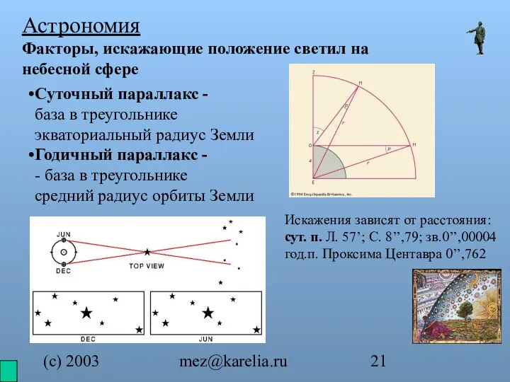 (с) 2003 mez@karelia.ru Астрономия Факторы, искажающие положение светил на небесной сфере