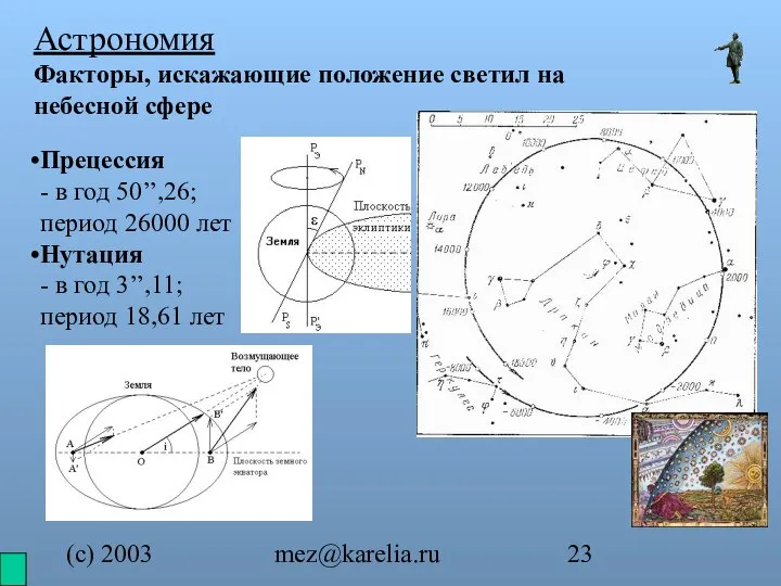 (с) 2003 mez@karelia.ru Астрономия Факторы, искажающие положение светил на небесной сфере
