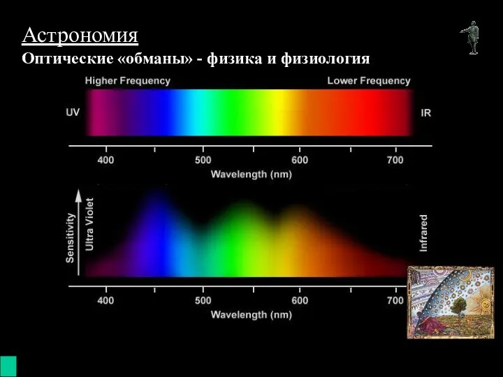 (с) 2003 mez@karelia.ru Астрономия Оптические «обманы» - физика и физиология