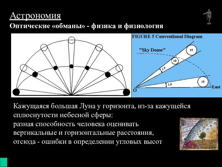 (с) 2003 mez@karelia.ru Астрономия Оптические «обманы» - физика и физиология Кажущаяся