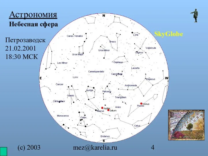 (с) 2003 mez@karelia.ru Астрономия Небесная сфера SkyGlobe Петрозаводск 21.02.2001 18:30 МСК