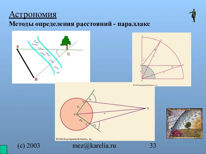 (с) 2003 mez@karelia.ru Астрономия Методы определения расстояний - параллакс