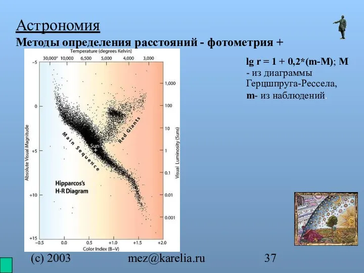 (с) 2003 mez@karelia.ru Астрономия Методы определения расстояний - фотометрия + lg