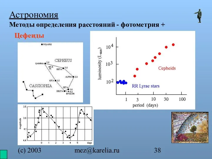 (с) 2003 mez@karelia.ru Астрономия Методы определения расстояний - фотометрия + Цефеиды