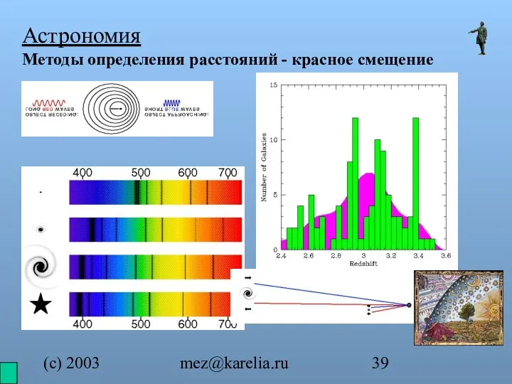 (с) 2003 mez@karelia.ru Астрономия Методы определения расстояний - красное смещение