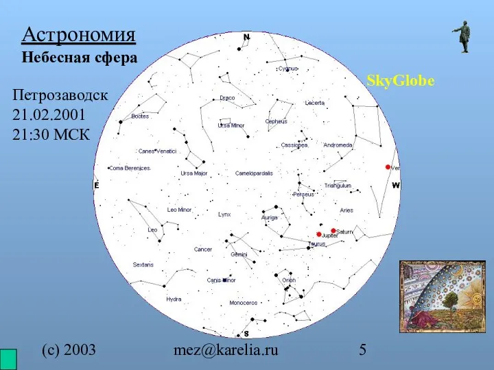 (с) 2003 mez@karelia.ru Астрономия Небесная сфера SkyGlobe Петрозаводск 21.02.2001 21:30 МСК