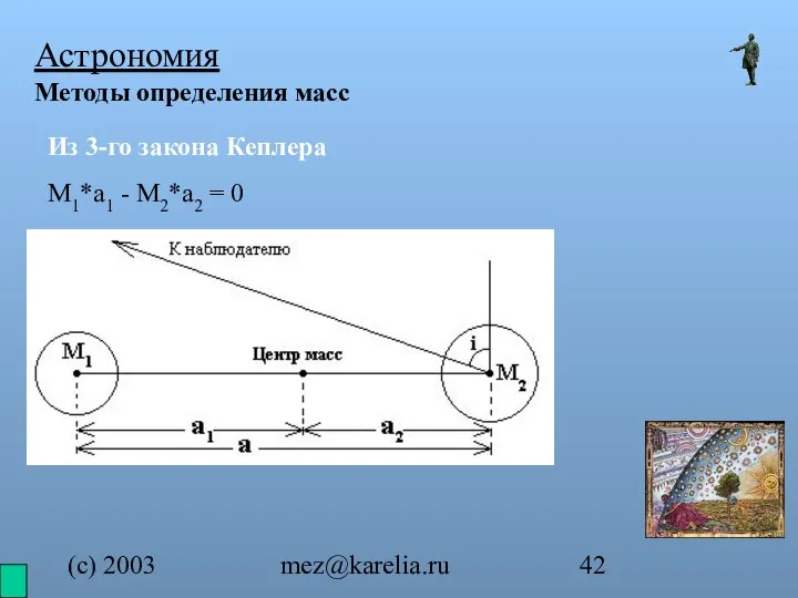 (с) 2003 mez@karelia.ru Астрономия Методы определения масс M1*a1 - M2*a2 = 0 Из 3-го закона Кеплера