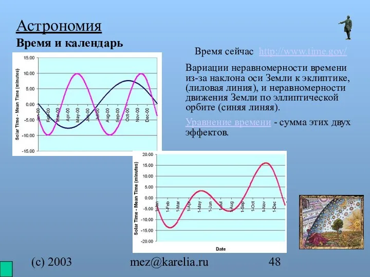 (с) 2003 mez@karelia.ru Астрономия Время и календарь Время сейчас http://www.time.gov/ Вариации