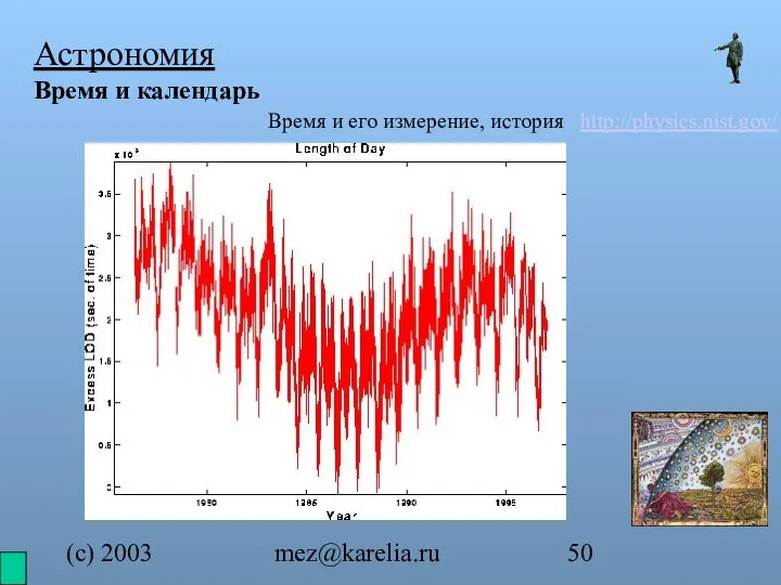 (с) 2003 mez@karelia.ru Астрономия Время и календарь Время и его измерение, история http://physics.nist.gov/