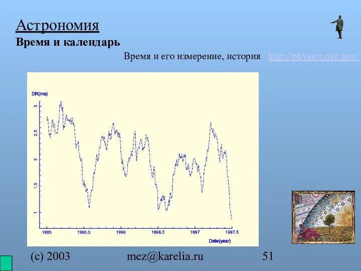 (с) 2003 mez@karelia.ru Астрономия Время и календарь Время и его измерение, история http://physics.nist.gov/