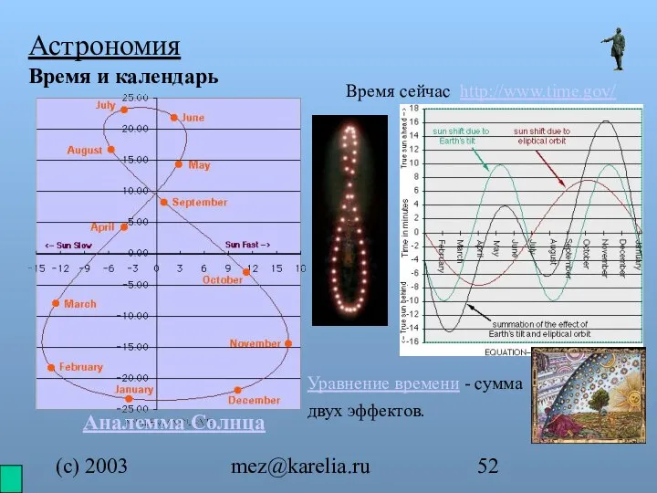 (с) 2003 mez@karelia.ru Астрономия Время и календарь Время сейчас http://www.time.gov/ Уравнение