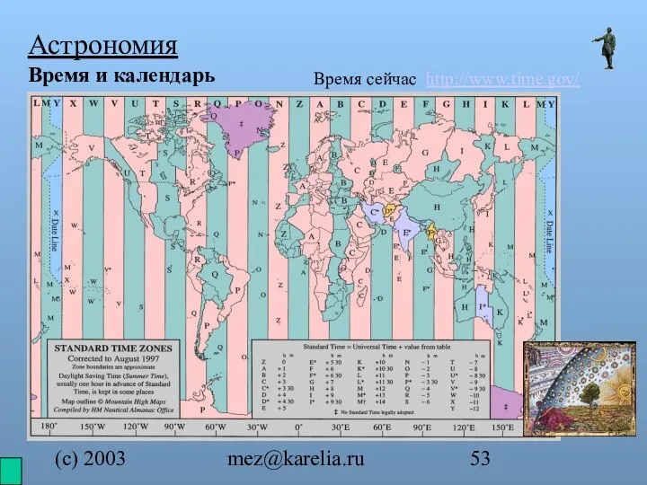 (с) 2003 mez@karelia.ru Астрономия Время и календарь Время сейчас http://www.time.gov/