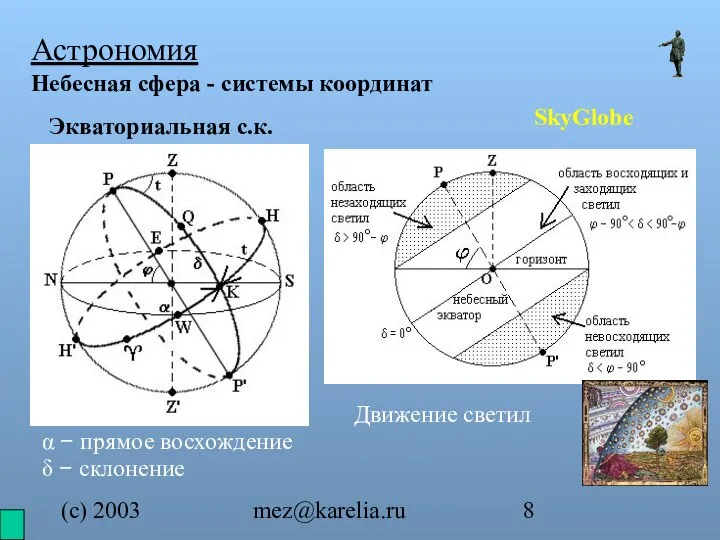 (с) 2003 mez@karelia.ru Астрономия Небесная сфера - системы координат SkyGlobe Экваториальная