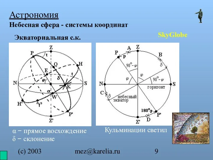 (с) 2003 mez@karelia.ru Астрономия Небесная сфера - системы координат SkyGlobe Экваториальная