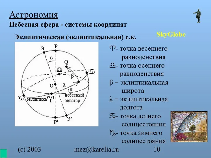 (с) 2003 mez@karelia.ru Астрономия Небесная сфера - системы координат SkyGlobe Эклиптическая