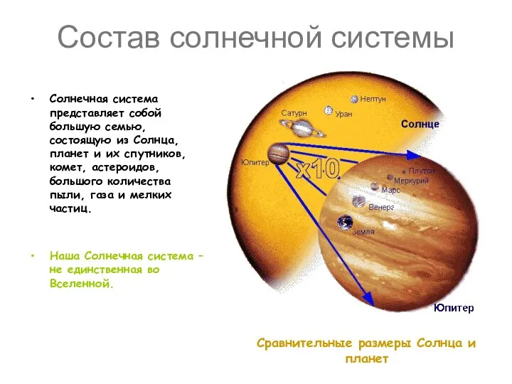 Состав солнечной системы Солнечная система представляет собой большую семью, состоящую из