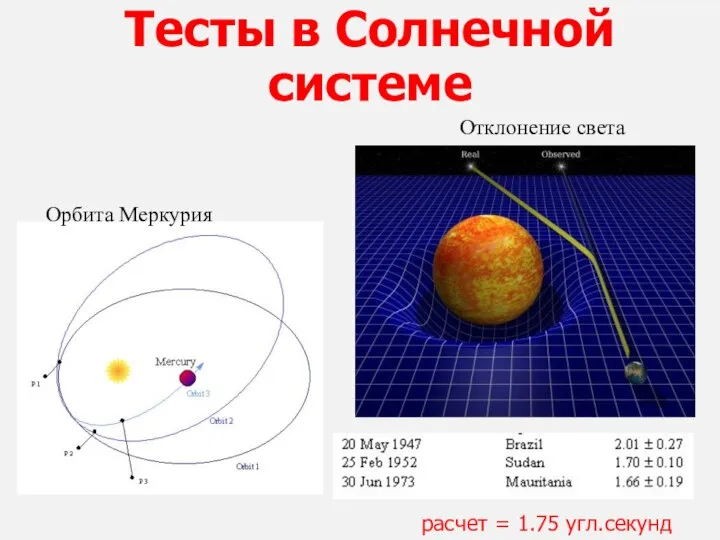 Тесты в Солнечной системе Орбита Меркурия Отклонение света расчет = 1.75 угл.секунд