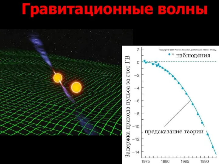 Задержка прихода пульса за счет ГВ предсказание теории наблюдения Гравитационные волны